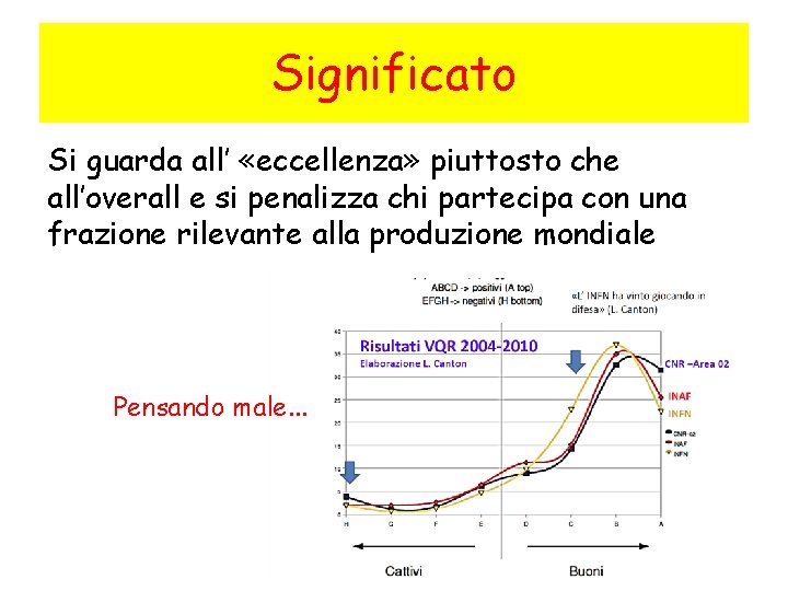 Significato Si guarda all’ «eccellenza» piuttosto che all’overall e si penalizza chi partecipa con