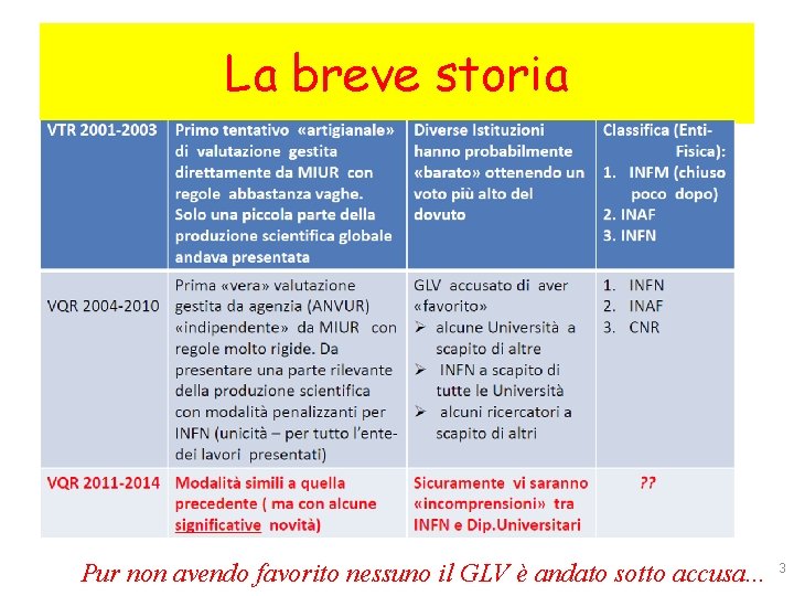 La breve storia Pur non avendo favorito nessuno il GLV è andato sotto accusa.