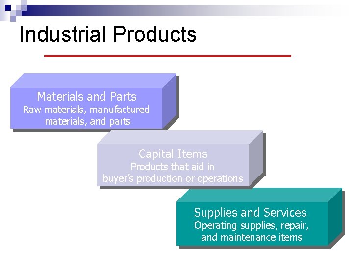 Industrial Products Materials and Parts Raw materials, manufactured materials, and parts Capital Items Products
