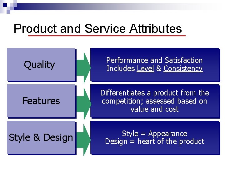 Product and Service Attributes Quality Performance and Satisfaction Includes Level & Consistency Features Differentiates