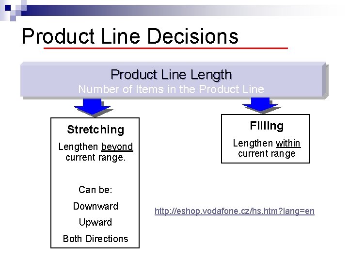 Product Line Decisions Product Line Length Number of Items in the Product Line Stretching