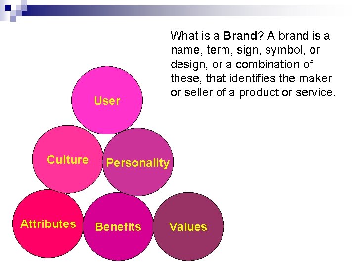 What is a Brand? A brand is a name, term, sign, symbol, or design,