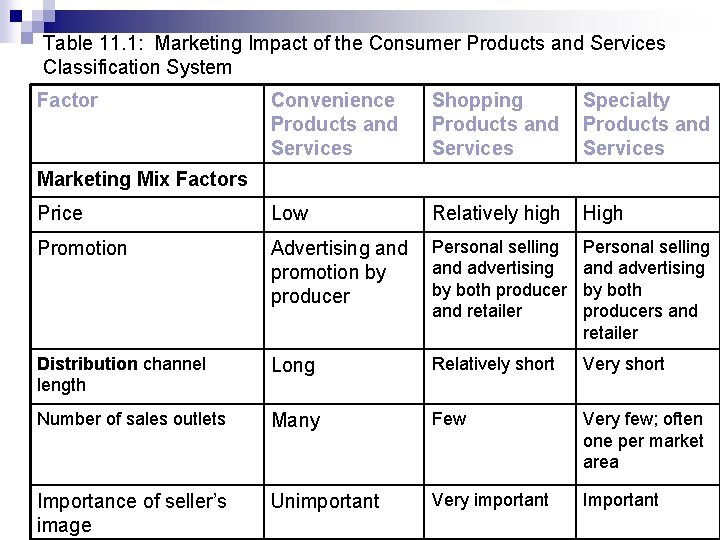 Table 11. 1: Marketing Impact of the Consumer Products and Services Classification System Factor