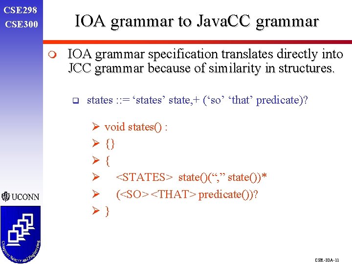 CSE 298 CSE 300 IOA grammar to Java. CC grammar m IOA grammar specification