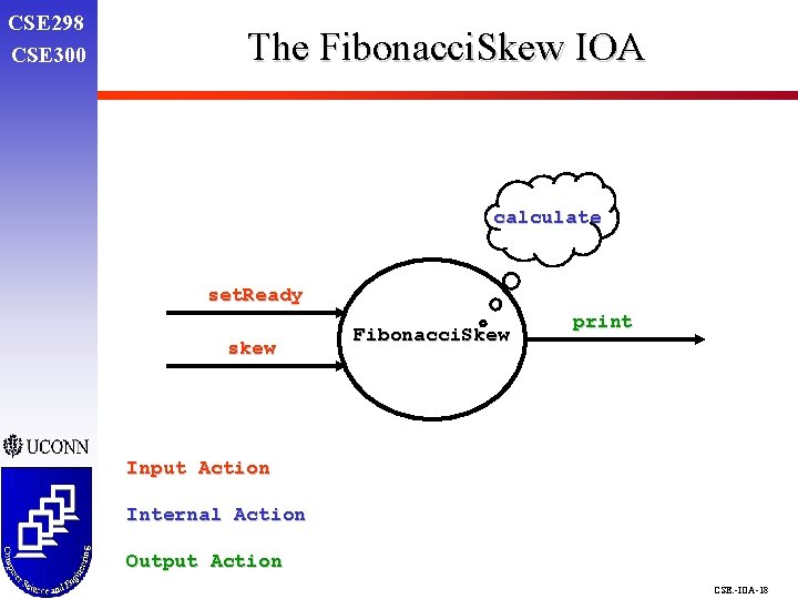 CSE 298 CSE 300 The Fibonacci. Skew IOA calculate set. Ready skew Fibonacci. Skew