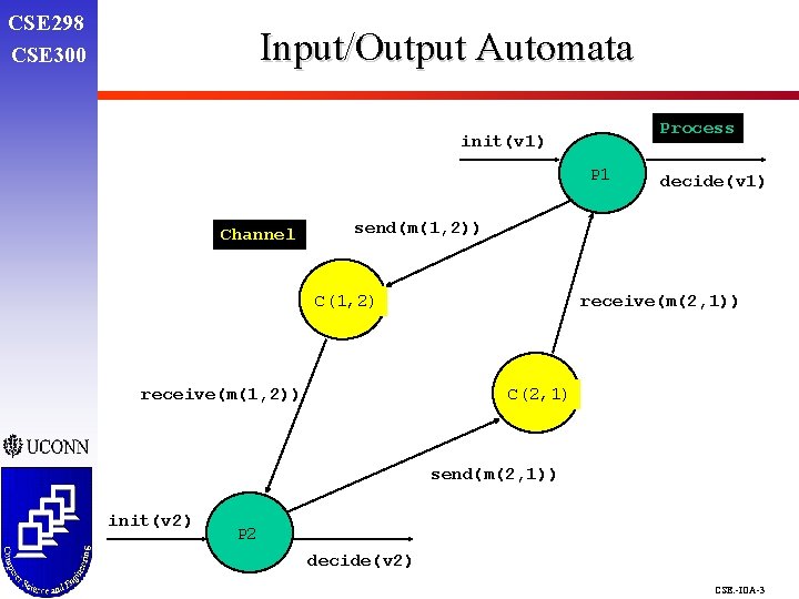 CSE 298 CSE 300 Input/Output Automata Process init(v 1) P 1 Channel decide(v 1)