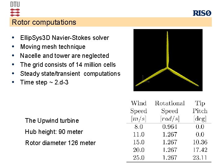 Rotor computations • • • Ellip. Sys 3 D Navier-Stokes solver Moving mesh technique