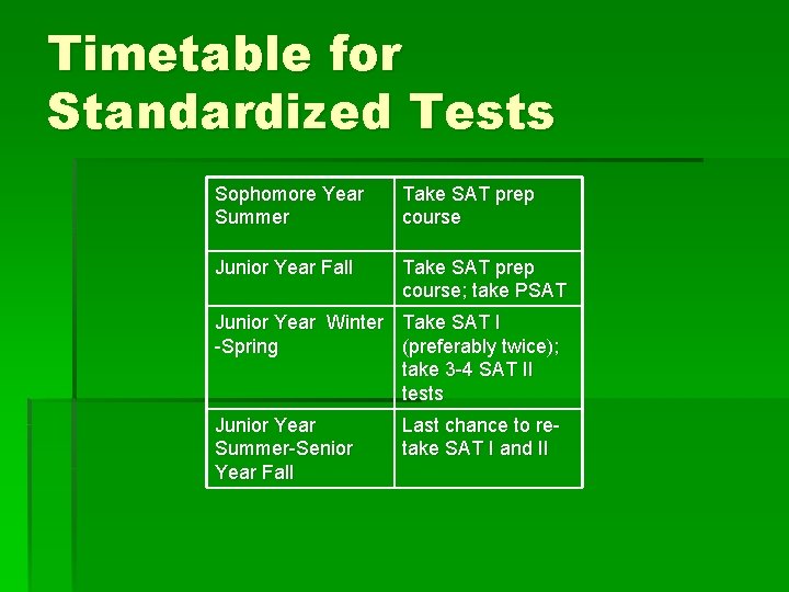 Timetable for Standardized Tests Sophomore Year Summer Take SAT prep course Junior Year Fall