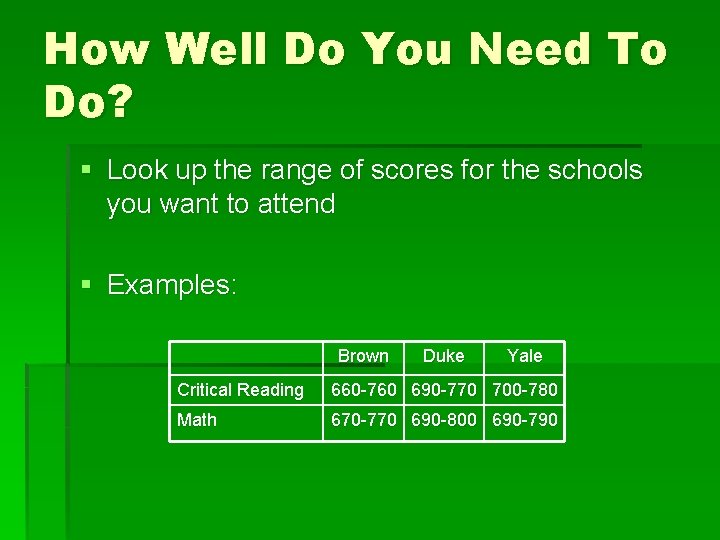 How Well Do You Need To Do? § Look up the range of scores