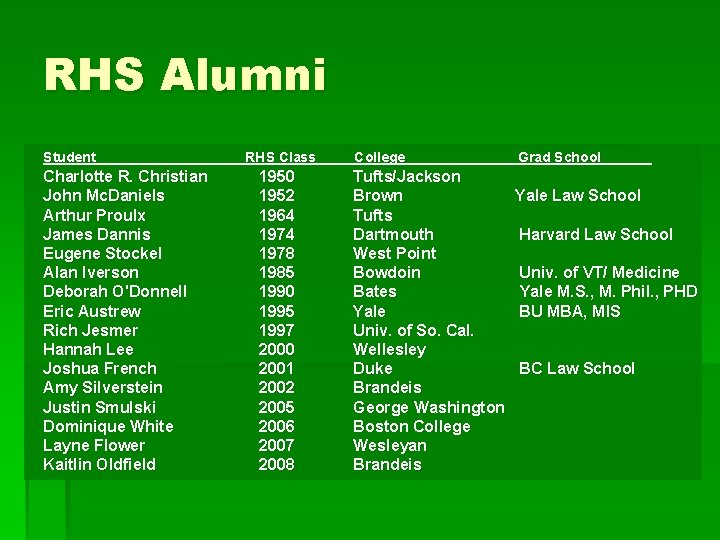 RHS Alumni Student RHS Class Charlotte R. Christian John Mc. Daniels Arthur Proulx James