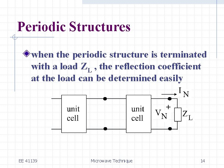 Periodic Structures when the periodic structure is terminated with a load ZL , the