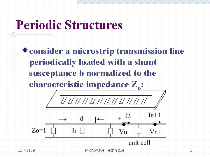 Periodic Structures consider a microstrip transmission line periodically loaded with a shunt susceptance b