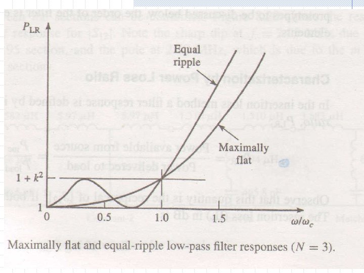 EE 41139 Microwave Technique 44 