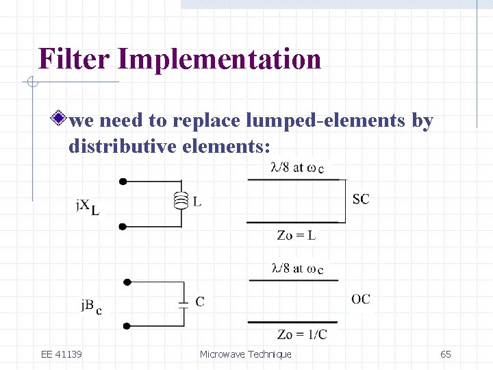 Filter Implementation we need to replace lumped-elements by distributive elements: EE 41139 Microwave Technique