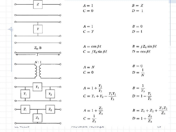 EE 41139 Microwave Technique 69 