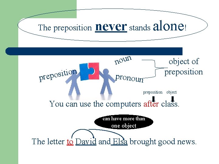 The preposition never stands alone! n u o n n o i t i