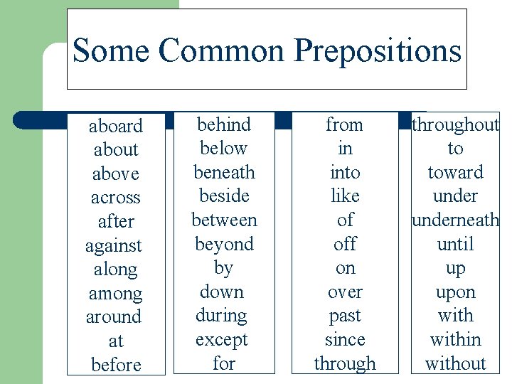 Some Common Prepositions aboard about above across after against along among around at before