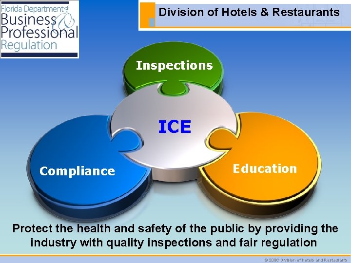Division of Hotels & Restaurants Inspections ICE Compliance Education Protect the health and safety