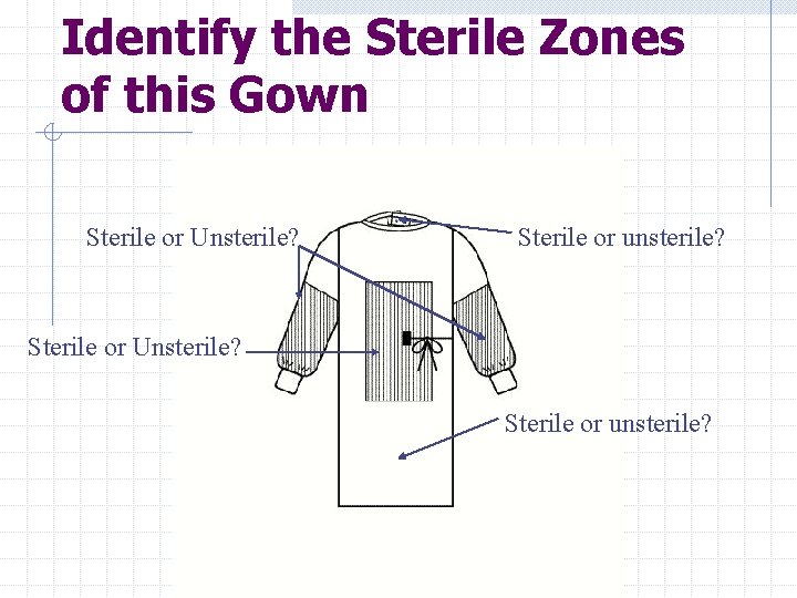 Identify the Sterile Zones of this Gown Sterile or Unsterile? Sterile or unsterile? Sterile