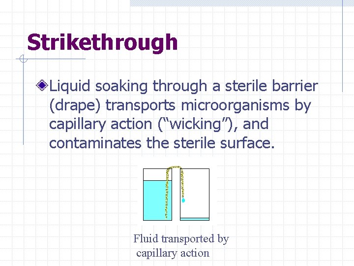 Strikethrough Liquid soaking through a sterile barrier (drape) transports microorganisms by capillary action (“wicking”),