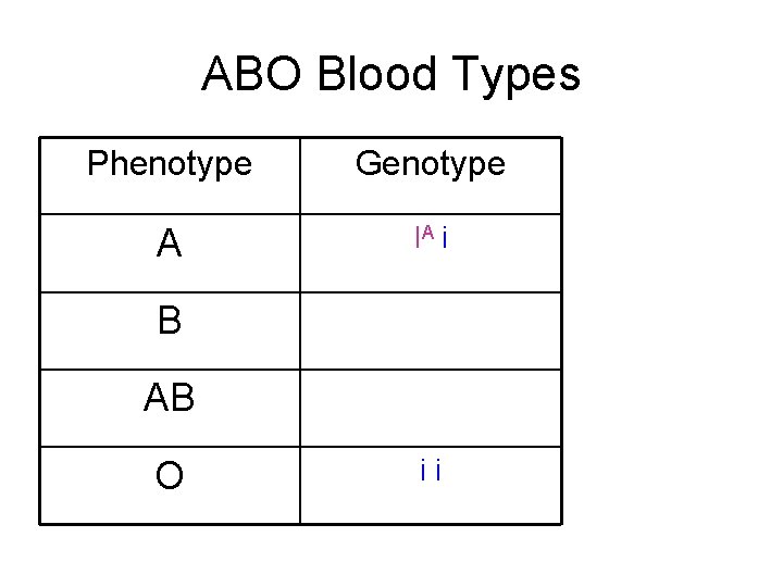 ABO Blood Types Phenotype Genotype A IA i B AB O ii 