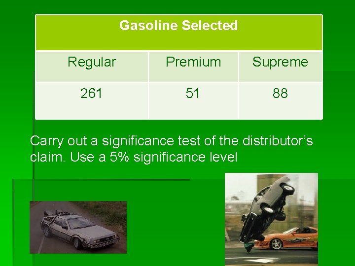 Gasoline Selected Regular Premium Supreme 261 51 88 Carry out a significance test of