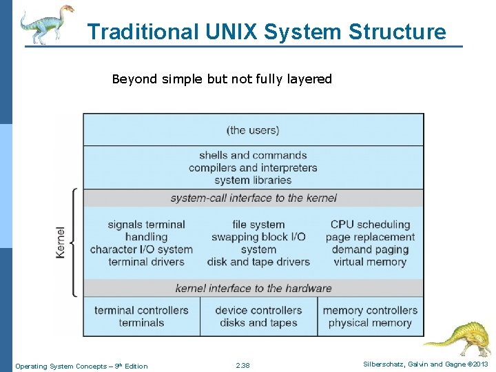 Traditional UNIX System Structure Beyond simple but not fully layered Operating System Concepts –