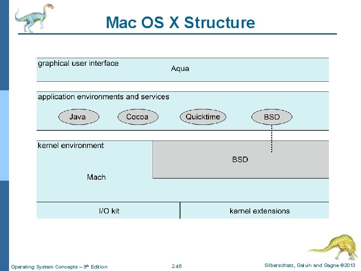 Mac OS X Structure Operating System Concepts – 9 th Edition 2. 45 Silberschatz,