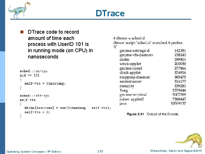 DTrace n DTrace code to record amount of time each process with User. ID