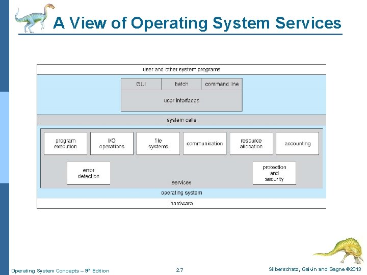 A View of Operating System Services Operating System Concepts – 9 th Edition 2.