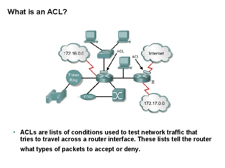 What is an ACL? • ACLs are lists of conditions used to test network