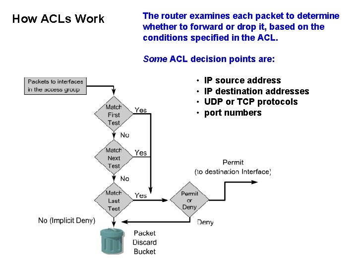How ACLs Work The router examines each packet to determine whether to forward or