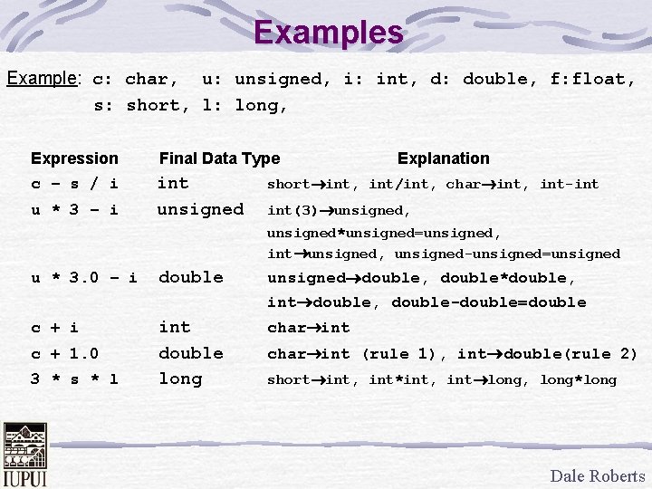 Examples Example: c: char, u: unsigned, i: int, d: double, f: float, s: short,