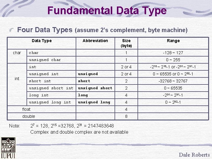 Fundamental Data Type Four Data Types (assume 2’s complement, byte machine) Data Type char