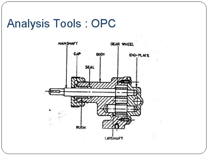 Analysis Tools : OPC 