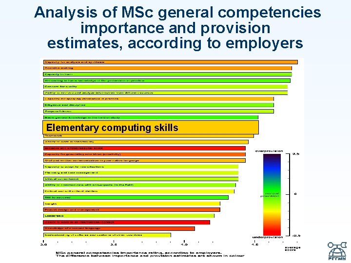  Analysis of MSc general competencies importance and provision estimates, according to employers Elementary
