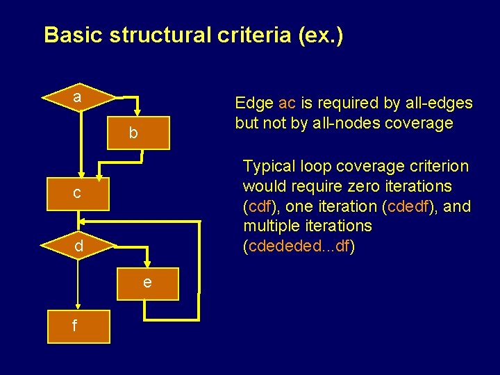 Basic structural criteria (ex. ) a Edge ac is required by all-edges but not