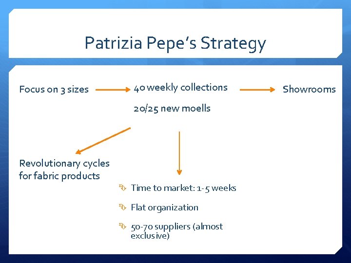 Patrizia Pepe’s Strategy Focus on 3 sizes 40 weekly collections 20/25 new moells Revolutionary