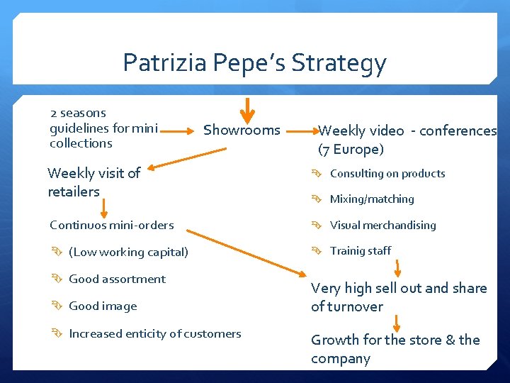 Patrizia Pepe’s Strategy 2 seasons guidelines for mini collections Showrooms Weekly video - conferences