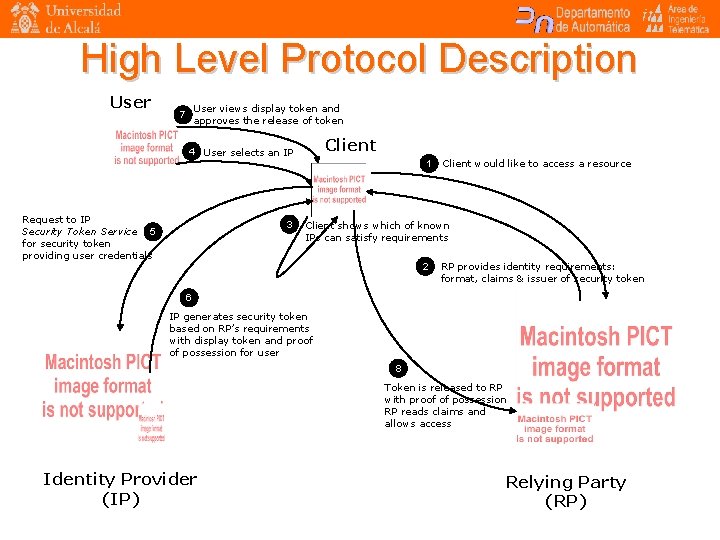 High Level Protocol Description User views display token and approves the release of token