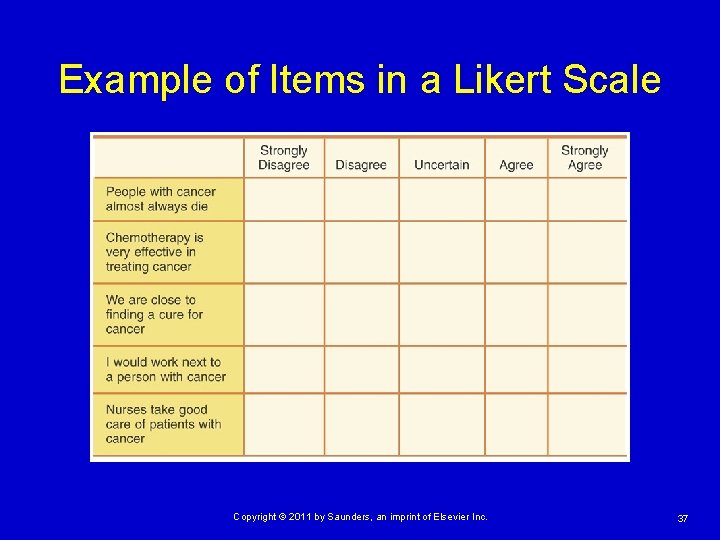 Example of Items in a Likert Scale Copyright © 2011 by Saunders, an imprint