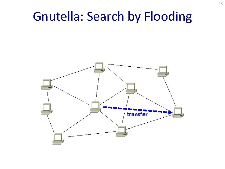 16 Gnutella: Search by Flooding transfer 16 Gnutella: Search by Flooding transfer