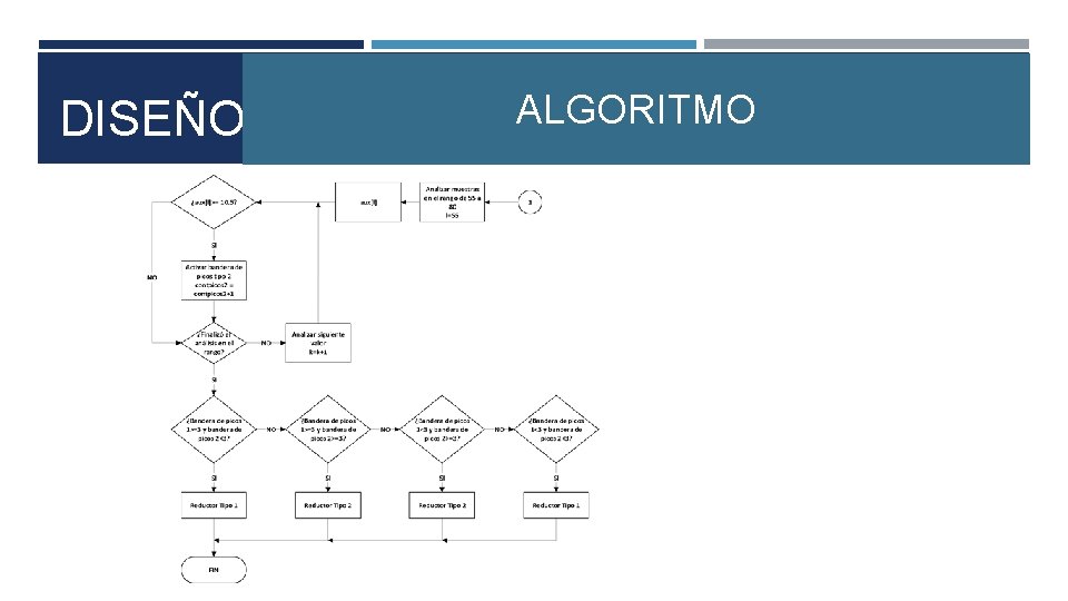 DISEÑO ALGORITMO 