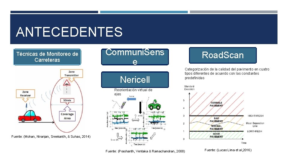 ANTECEDENTES Técnicas de Monitoreo de Carreteras Communi. Sens e Nericell Road. Scan Categorización de