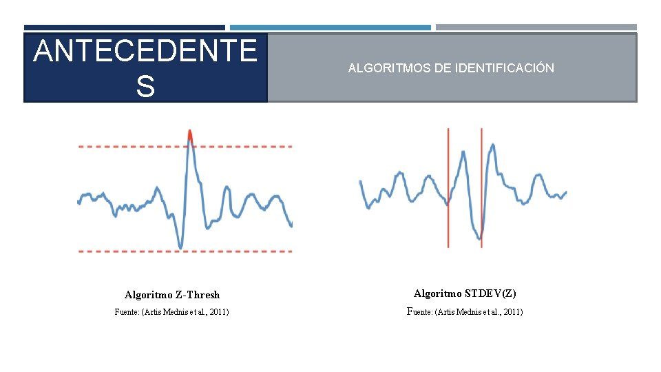 ANTECEDENTE S ALGORITMOS DE IDENTIFICACIÓN Algoritmo Z-Thresh Algoritmo STDEV(Z) Fuente: (Artis Mednis et al.