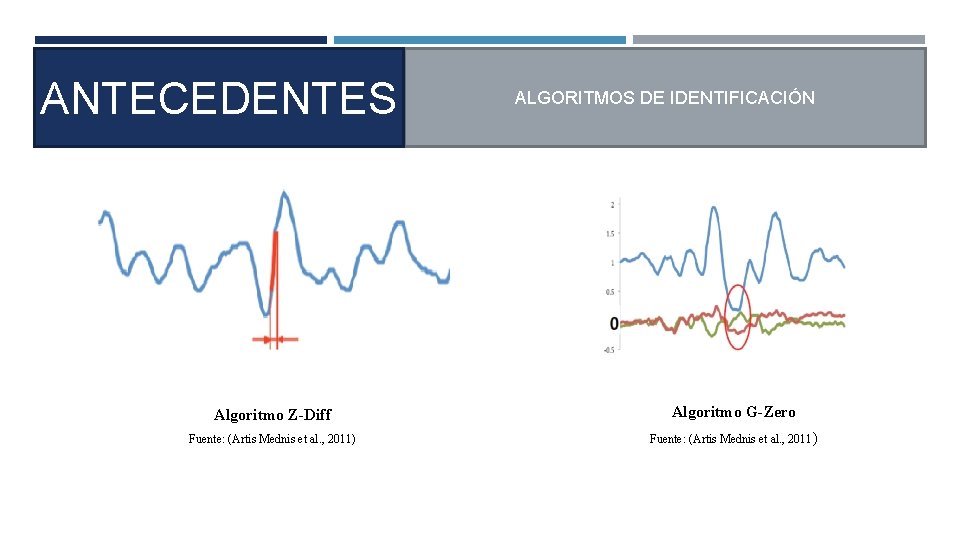 ANTECEDENTES ALGORITMOS DE IDENTIFICACIÓN Algoritmo Z-Diff Algoritmo G-Zero Fuente: (Artis Mednis et al. ,