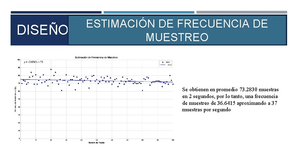 DISEÑO ESTIMACIÓN DE FRECUENCIA DE MUESTREO Se obtienen en promedio 73. 2830 muestras en