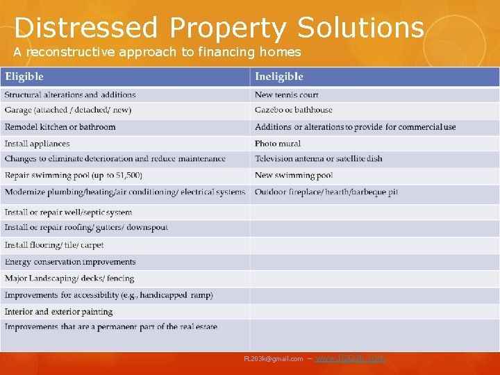 Distressed Property Solutions A reconstructive approach to financing homes 27 © John David Adams,