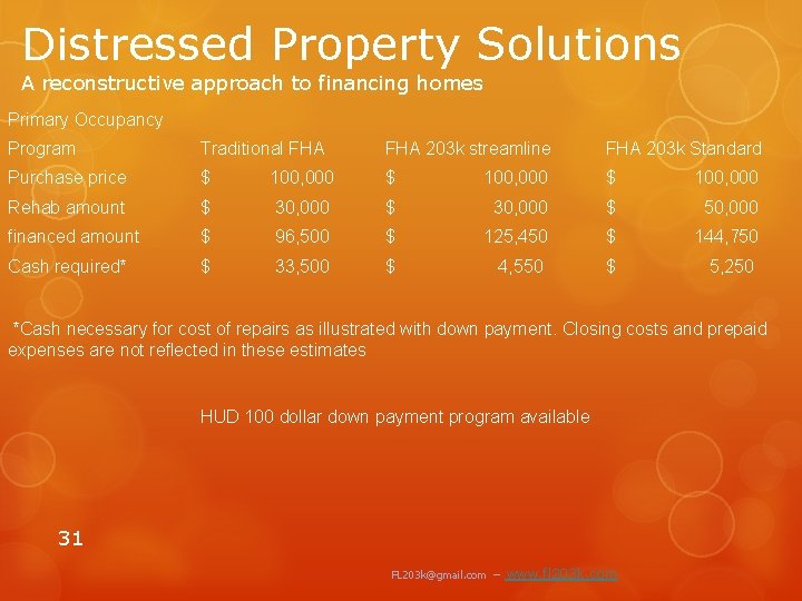 Distressed Property Solutions A reconstructive approach to financing homes Primary Occupancy Program Traditional FHA