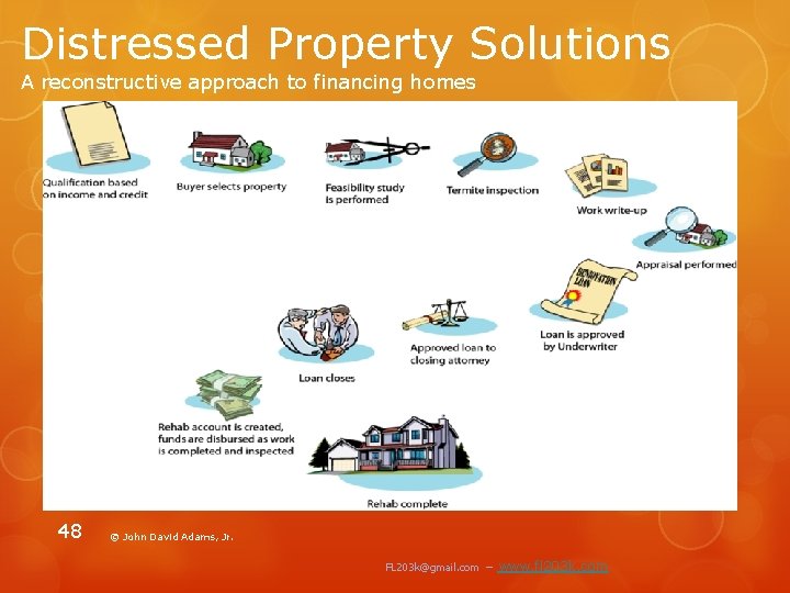 Distressed Property Solutions A reconstructive approach to financing homes 48 © John David Adams,